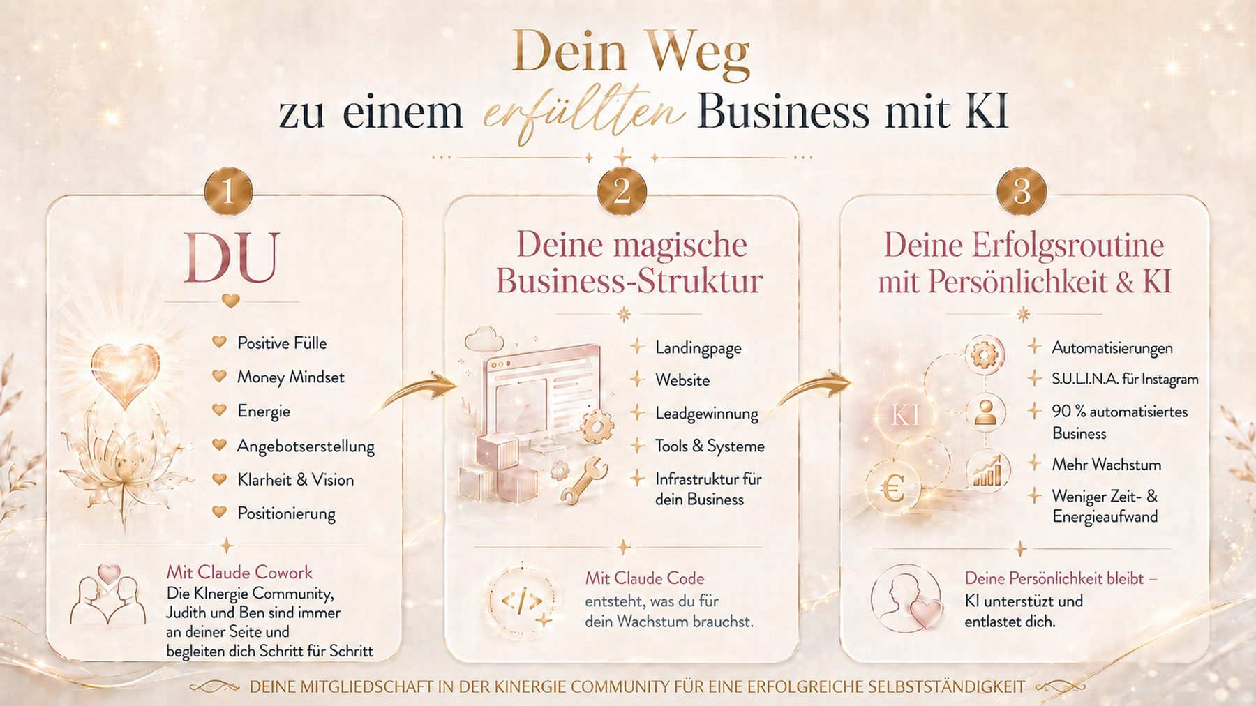 Dein Weg zu einem erfüllten Business mit KI: 1. DU, 2. Deine magische Business-Struktur, 3. Deine Erfolgsroutine mit Persönlichkeit und KI